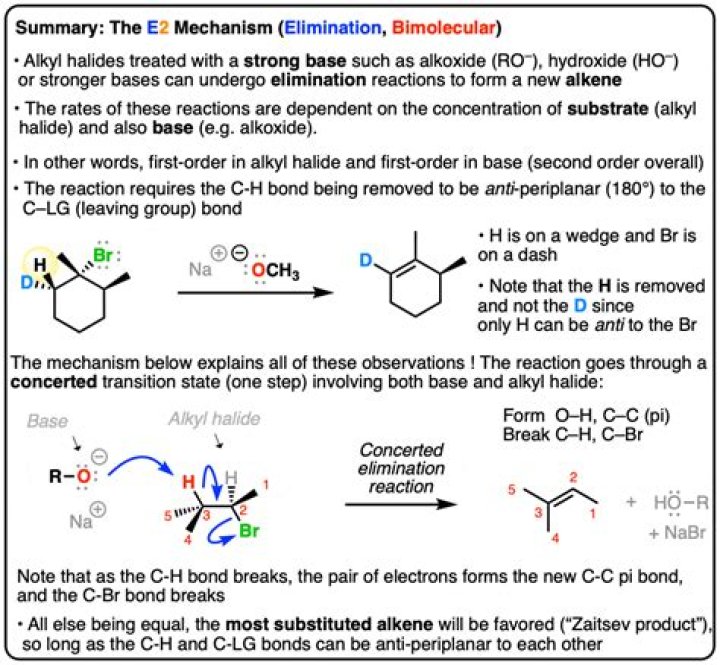 Is Methoxide ion a strong base?