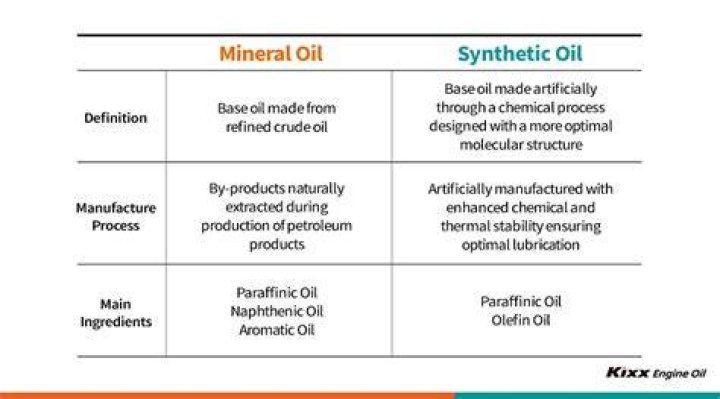 Is mineral oil compatible with polyurethane?