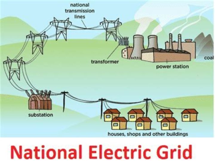 Is National Grid and Con Edison the same?
