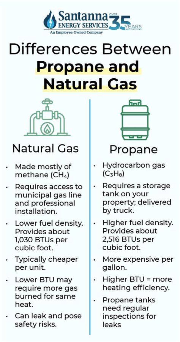 Is oil more expensive than natural gas?