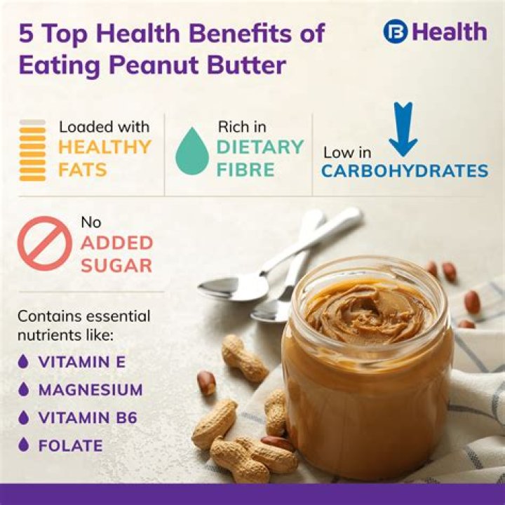 Is peanut butter good for 6 pack abs?