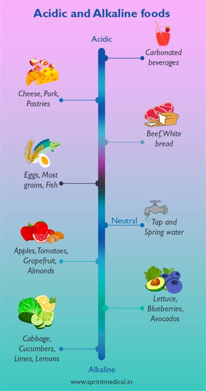 Is Pickle acidic or alkaline?