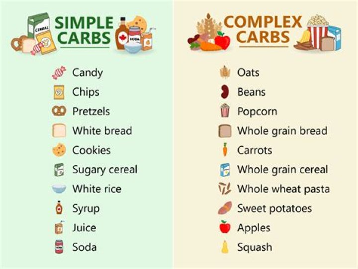 Is popcorn considered a complex carb?