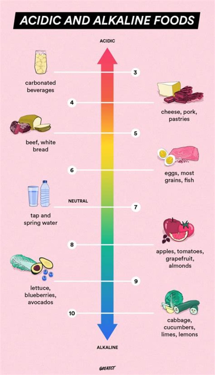 Is rhubarb acidic or alkaline?