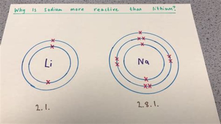 Is sodium highly reactive?