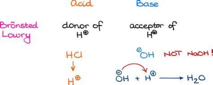 Is sodium hydroxide a Bronsted base?