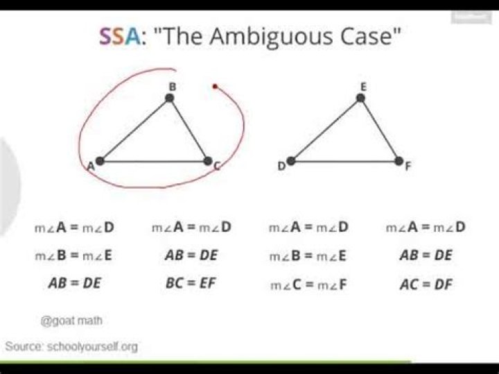 Is SSA a similarity theorem?