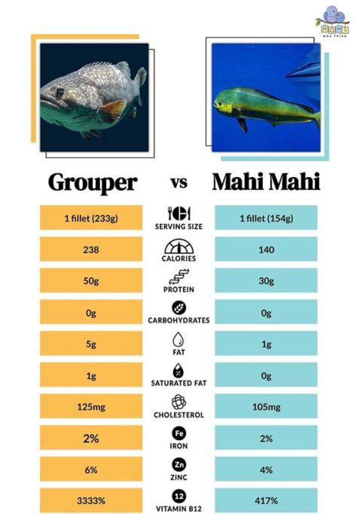 Is the mahi-mahi fish kosher?