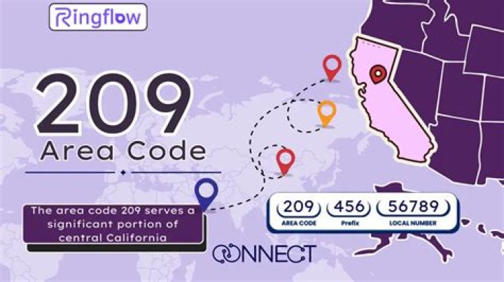 Is there a 525 area code?