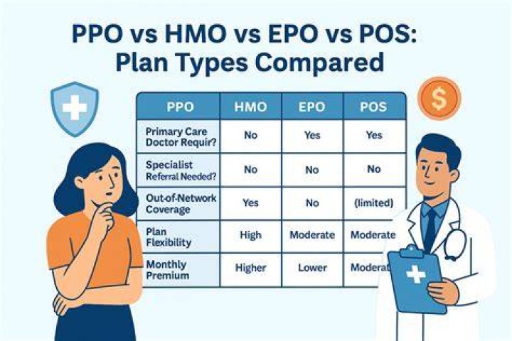 Is UCare a PPO or HMO?
