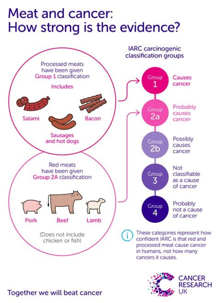 Is uncured bacon carcinogenic?