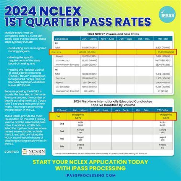 Is UWorld harder than Nclex 2019?