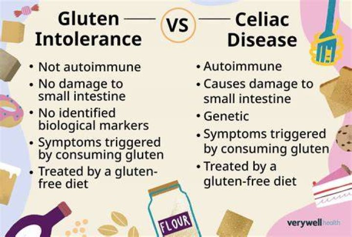 Is wheat dextrose safe for coeliacs?