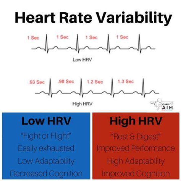 Should you run an HRV continuously?