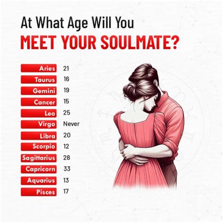 What age will you meet your soulmate zodiac sign?