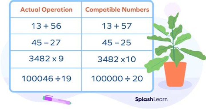 What are compatible numbers examples?