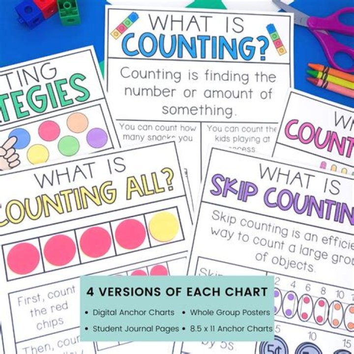What are counting strategies?