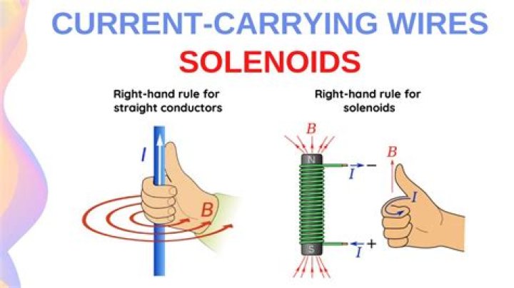 What are current carrying conductors?