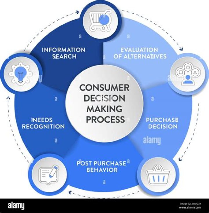 What are four general characteristics that influence consumer purchases?