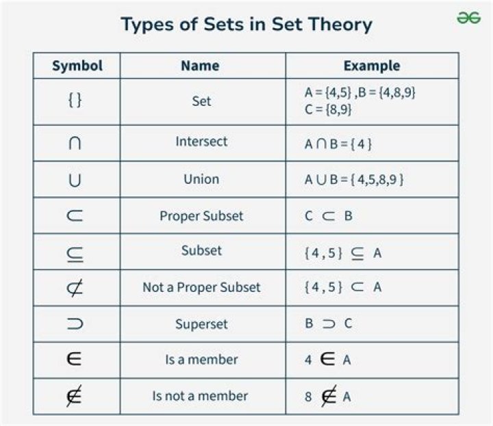 What are get and set in C