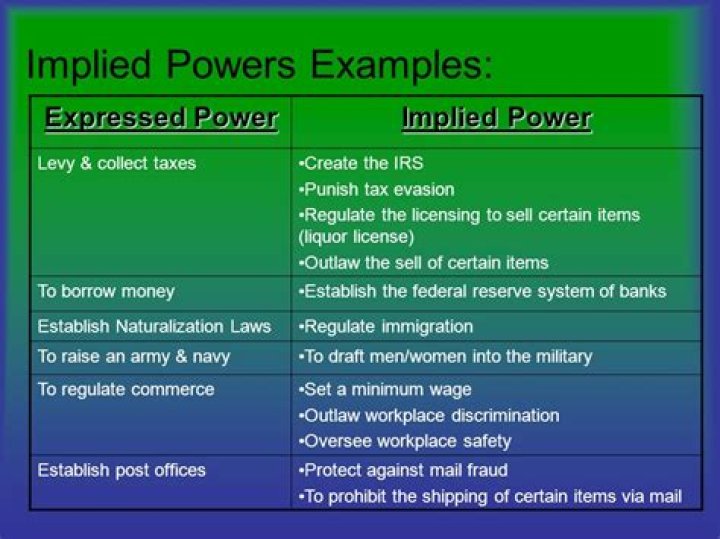 What are implied powers examples?