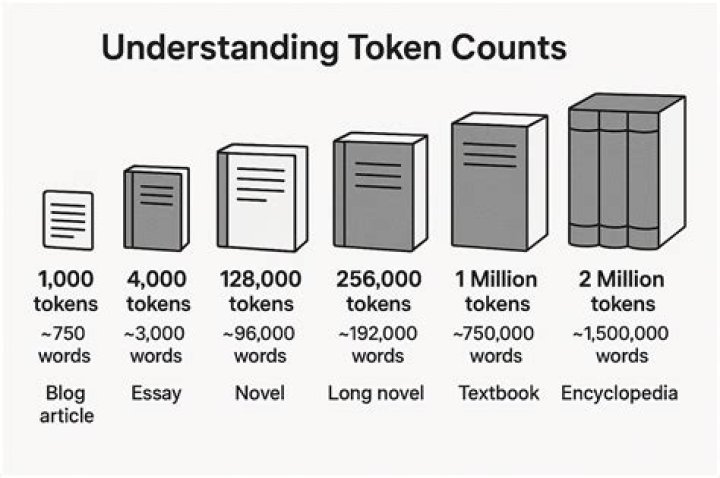 What are JavaScript tokens?
