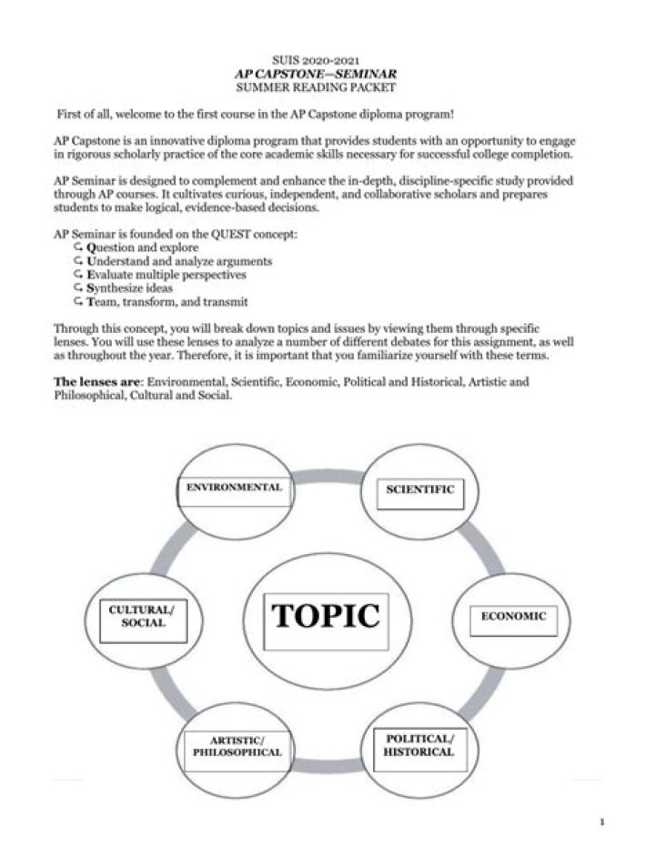 What are lenses in AP seminar?
