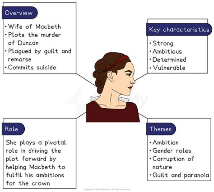 What are Macbeth’s troops doing?