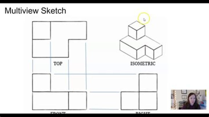 What are Multiview drawings?