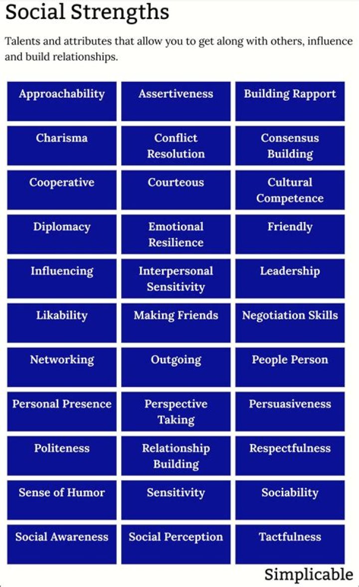 What are my social strengths?