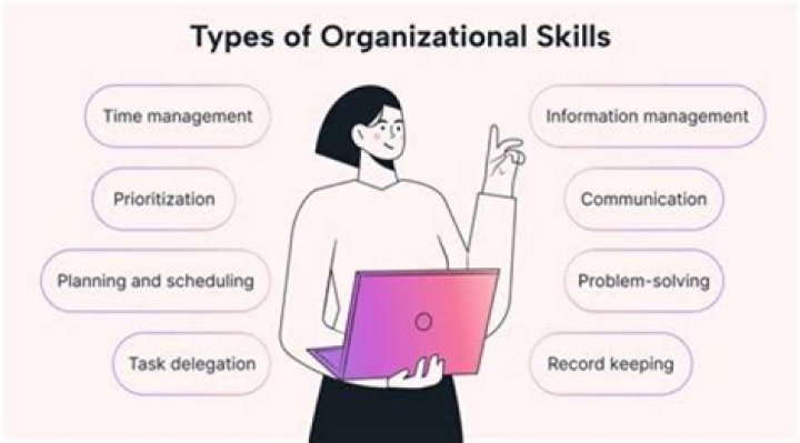 What are organizational techniques?
