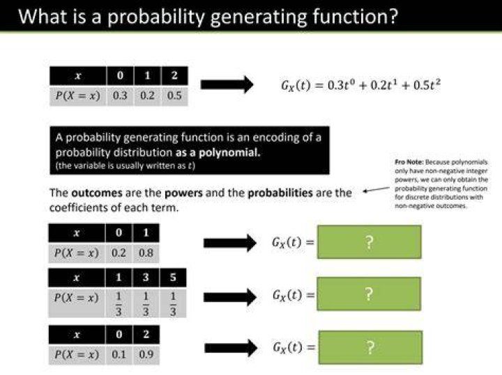 What are probability generating functions used for?