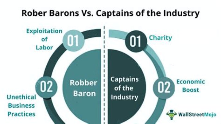 What are robber barons and captains of industry?