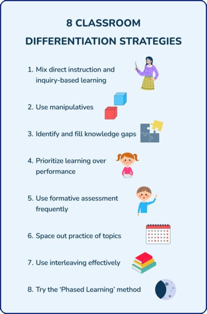 What are some examples of differentiation in the classroom?