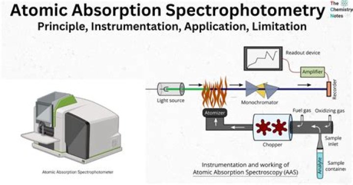 What are some sources of error in using a spectrophotometer?