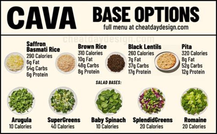 What are splendid greens at Cava?