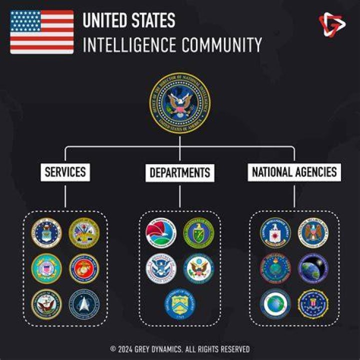 What are the 17 intelligence agencies of the United States government?