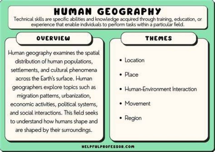 What are the 2 types of location in geography?