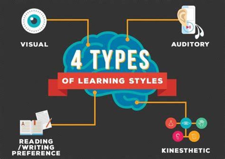 What are the 4 types of SAE’s?