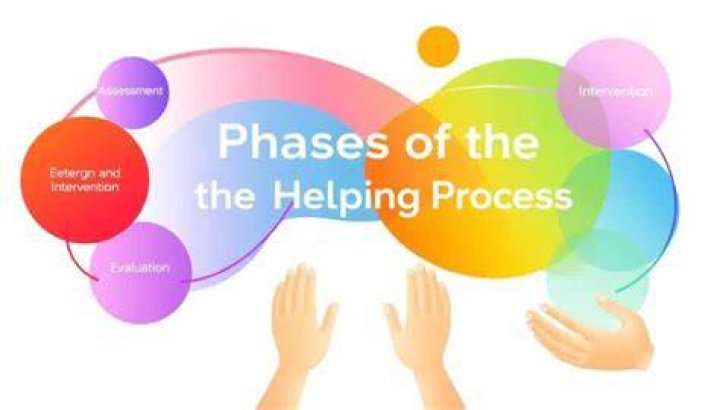 What are the 5 stages of the helping process?