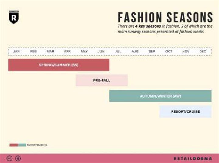 What are the 52 fashion seasons