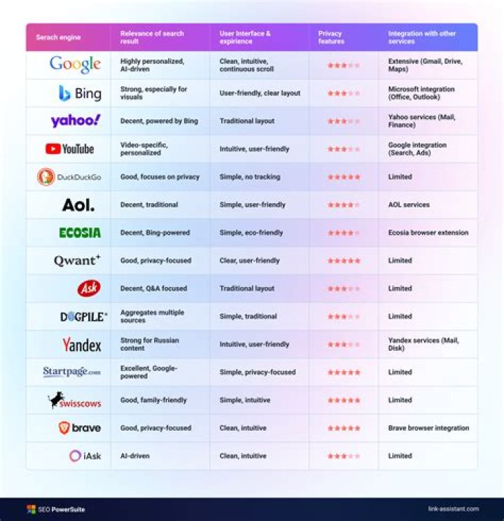 What are the best research search engines?
