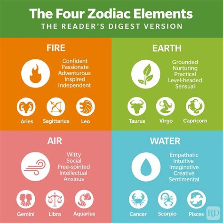 What are the colors of the 4 elements?