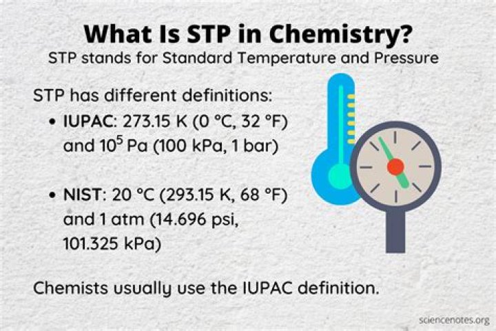 What are the conditions for STP in chemistry?