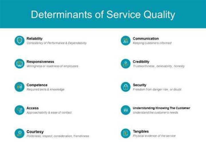 What are the determinants of service quality?