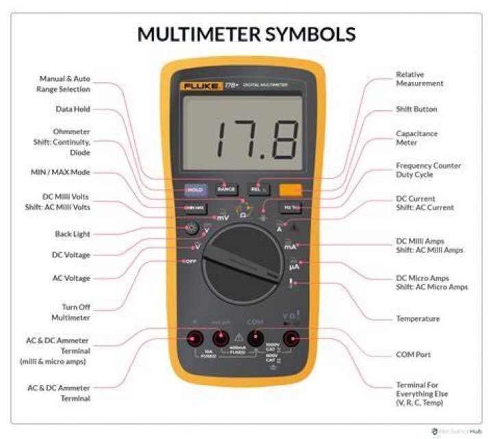 What are the different symbols on a multimeter?