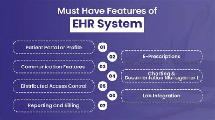 What are the features of EHR?