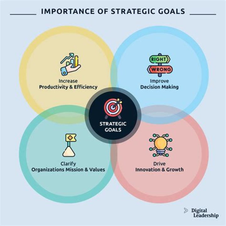 What are the goals and objectives of US domestic and foreign policy?