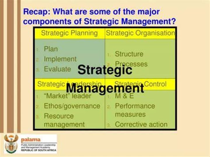 What are the major components of strategic management?