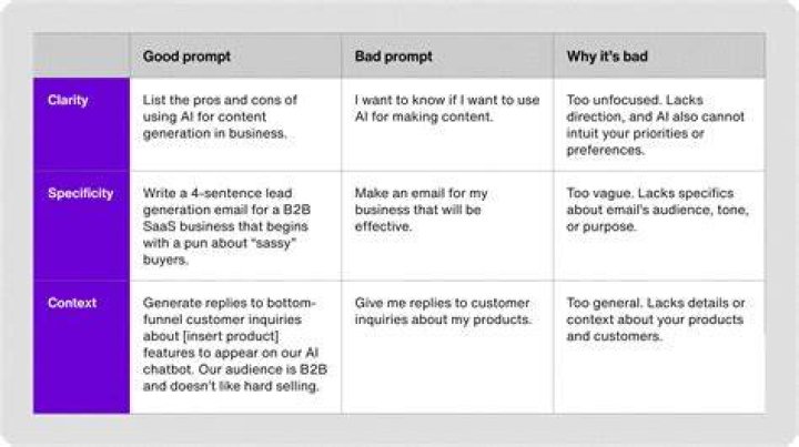 What are the most effective hinge prompts?